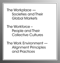 Workforce, Workplace, Work Environments